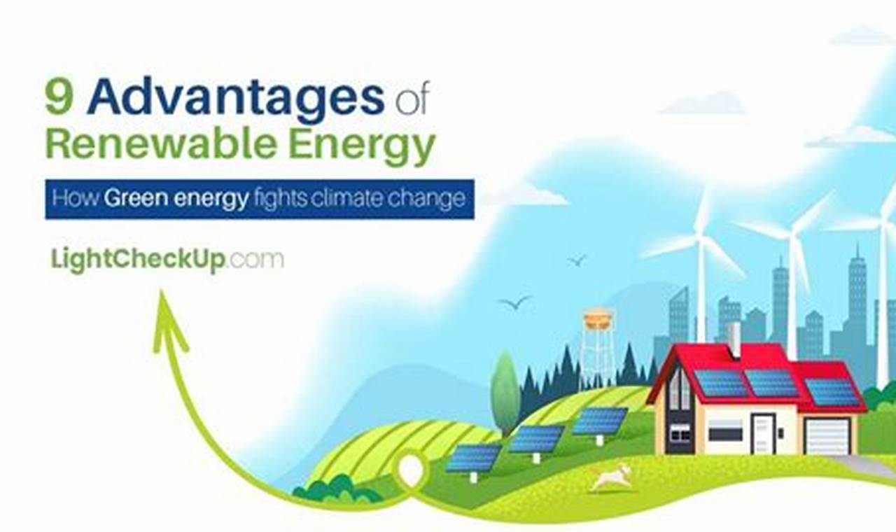 Exploring Key Renewable Energy Advantages | Renewable Energy Solutions for a Sustainable Future | Clean & Green Power