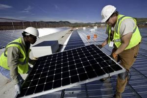 Top Renewable Energy Jobs in Charlotte NC Now | Renewable Energy Solutions for a Sustainable Future | Clean & Green Power