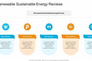 Best Renewable Energy Reviews &amp; Comparisons | Renewable Energy Solutions for a Sustainable Future | Clean & Green Power