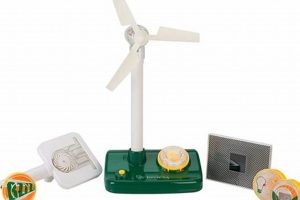 Best Invicta Renewable Energy Kit for Home Use | Renewable Energy Solutions for a Sustainable Future | Clean & Green Power