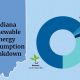 Indiana Renewable Energy Plans | Renewable Energy Solutions for a Sustainable Future | Clean & Green Power