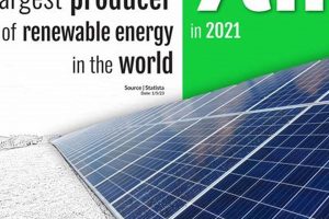 Canada's Renewable Energy Policy Guide | Renewable Energy Solutions for a Sustainable Future | Clean & Green Power