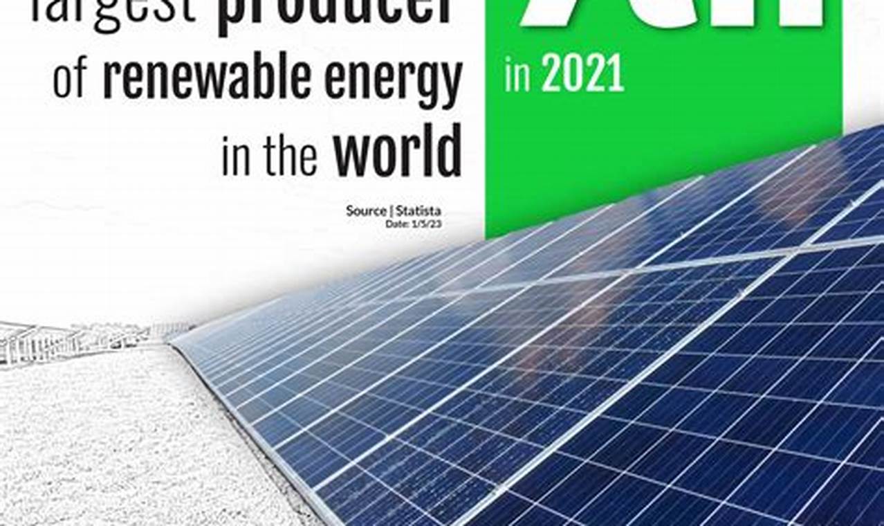 Canada's Renewable Energy Policy Guide | Renewable Energy Solutions for a Sustainable Future | Clean & Green Power