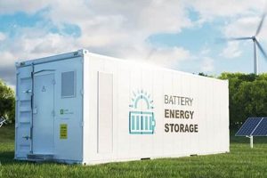 The Future of Renewable Energy Storage Solutions | Renewable Energy Solutions for a Sustainable Future | Clean & Green Power