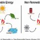 What Renewable Resources Are Those That? + Examples! | Renewable Energy Solutions for a Sustainable Future | Clean & Green Power