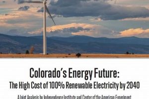 How Much Of Colorado's Energy Is Renewable | Renewable Energy Solutions for a Sustainable Future | Clean & Green Power