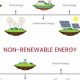 Boosting Renewable Energy Density: A Guide | Renewable Energy Solutions for a Sustainable Future | Clean & Green Power