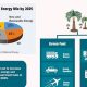 Is Oil Renewable Energy? The Facts & Future | Renewable Energy Solutions for a Sustainable Future | Clean & Green Power
