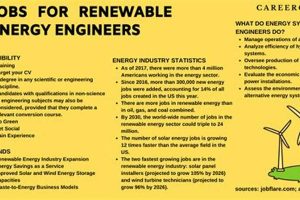 Top Renewable Energy Degree Jobs & Careers | Renewable Energy Solutions for a Sustainable Future | Clean & Green Power
