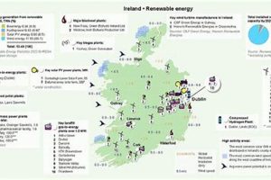 Powering Ireland: Renewable Energy Guide | Renewable Energy Solutions for a Sustainable Future | Clean & Green Power