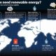 Why Renewable Energy is Essential For Our Future | Renewable Energy Solutions for a Sustainable Future | Clean & Green Power