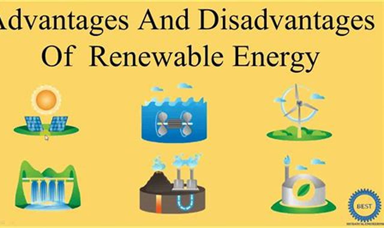 Why Renewable Resources? Advantage Explained + Future | Renewable Energy Solutions for a Sustainable Future | Clean & Green Power
