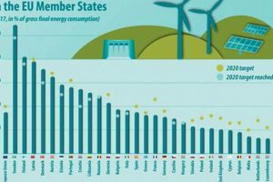 EU Renewable Energy Targets: A 2030 Vision | Renewable Energy Solutions for a Sustainable Future | Clean & Green Power