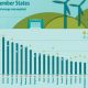 EU Renewable Energy Targets: A 2030 Vision | Renewable Energy Solutions for a Sustainable Future | Clean & Green Power