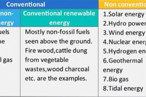Future of Non Conventional Renewable Energy &amp; Trends | Renewable Energy Solutions for a Sustainable Future | Clean & Green Power