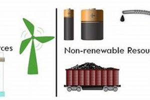 Why Renewable Renewable Resources Matter - The Future! | Renewable Energy Solutions for a Sustainable Future | Clean & Green Power
