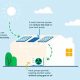 Are Heat Pumps Truly Renewable Energy Sources? | Renewable Energy Solutions for a Sustainable Future | Clean & Green Power