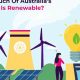 How Much Of Australia's Energy Is Renewable | Renewable Energy Solutions for a Sustainable Future | Clean & Green Power