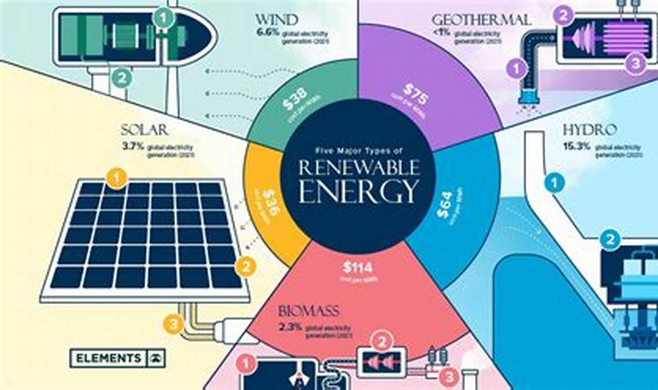 Understanding Renewable Energy: How It Works Renewable Energy Solutions for a Sustainable Future | Clean & Green Power Understanding Renewable Energy: How It Works | Renewable Energy Solutions for a Sustainable Future | Clean & Green Power