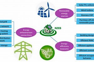 Leading Center for Energy Efficiency and Renewable Technologies Expertise Renewable Energy Solutions for a Sustainable Future | Clean & Green Power Leading Center for Energy Efficiency and Renewable Technologies Expertise | Renewable Energy Solutions for a Sustainable Future | Clean & Green Power