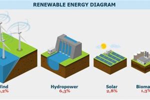 Understanding Renewable Energy Diagrams & Schematics | Renewable Energy Solutions for a Sustainable Future | Clean & Green Power