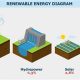 Understanding Renewable Energy Diagrams & Schematics | Renewable Energy Solutions for a Sustainable Future | Clean & Green Power