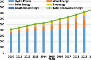 Global Non-Renewable Energy Use (%) 2023 Renewable Energy Solutions for a Sustainable Future | Clean & Green Power Global Non-Renewable Energy Use (%) 2023 | Renewable Energy Solutions for a Sustainable Future | Clean & Green Power