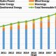 Global Non-Renewable Energy Use (%) 2023 | Renewable Energy Solutions for a Sustainable Future | Clean & Green Power