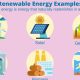 Best Example of Renewable Energy Resources: Guide! | Renewable Energy Solutions for a Sustainable Future | Clean & Green Power
