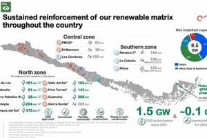 Chile's Renewable Energy Policy: A Guide | Renewable Energy Solutions for a Sustainable Future | Clean & Green Power