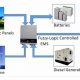 Smart Control of Renewable Energy Systems & Grid | Renewable Energy Solutions for a Sustainable Future | Clean & Green Power
