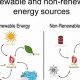Why Not Renewable? Energy Sources Explained (Fossil Fuels) | Renewable Energy Solutions for a Sustainable Future | Clean & Green Power