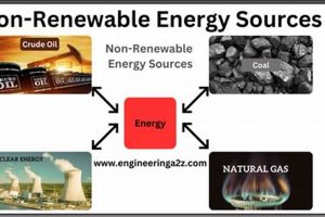 Non Renewable Energy Sources Wikipedia | Renewable Energy Solutions for a Sustainable Future | Clean & Green Power