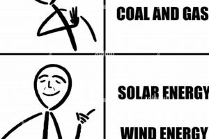 Best Funny Renewable Energy Memes: Top Picks | Renewable Energy Solutions for a Sustainable Future | Clean & Green Power