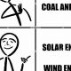 Best Funny Renewable Energy Memes: Top Picks | Renewable Energy Solutions for a Sustainable Future | Clean & Green Power
