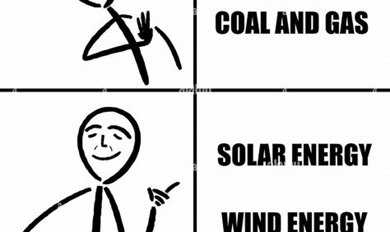 Best Funny Renewable Energy Memes: Top Picks | Renewable Energy Solutions for a Sustainable Future | Clean & Green Power