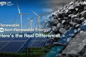Drawbacks of Non-Renewable Energy: A Deep Dive | Renewable Energy Solutions for a Sustainable Future | Clean & Green Power