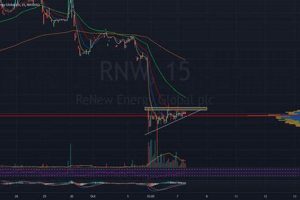 Nasdaq Rnw | Renewable Energy Solutions for a Sustainable Future | Clean & Green Power
