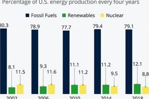 How Much Does The Us Invest In Renewable Energy | Renewable Energy Solutions for a Sustainable Future | Clean & Green Power