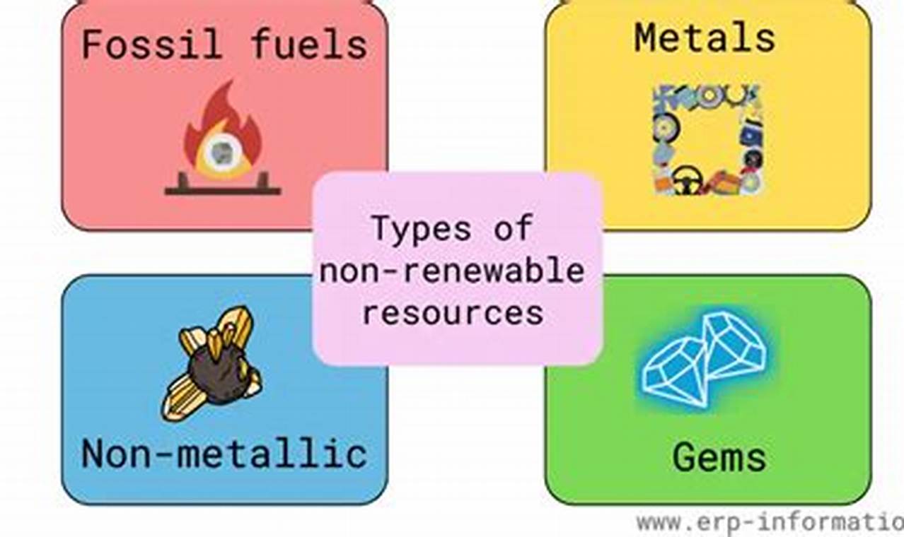 The Future of Non Renewable Resources: Impacts and Alternatives Renewable Energy Solutions for a Sustainable Future | Clean & Green Power The Future of Non Renewable Resources: Impacts and Alternatives | Renewable Energy Solutions for a Sustainable Future | Clean & Green Power