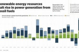 Will Renewable Energy Meet Future Demand? Renewable Energy Solutions for a Sustainable Future | Clean & Green Power Will Renewable Energy Meet Future Demand? | Renewable Energy Solutions for a Sustainable Future | Clean & Green Power