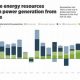 Will Renewable Energy Meet Future Demand? | Renewable Energy Solutions for a Sustainable Future | Clean & Green Power