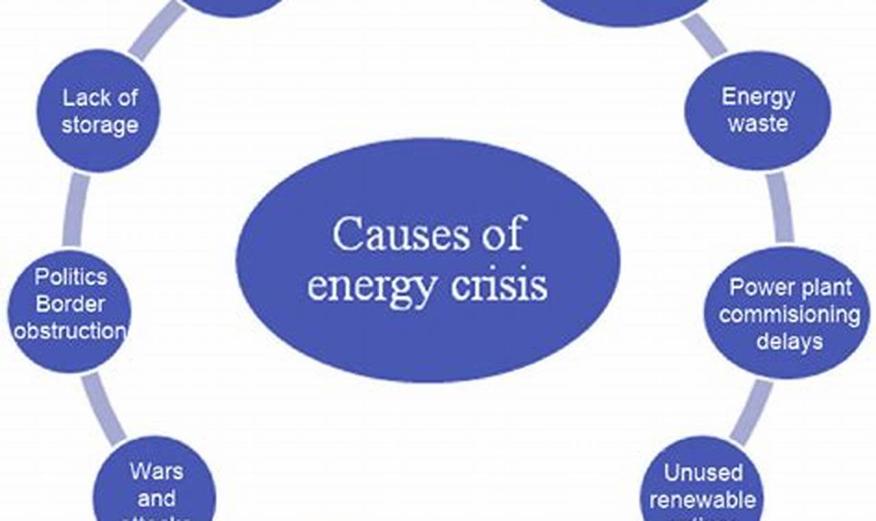 Facing Problems with Renewable Energy Resources: Key Challenges & Solutions Renewable Energy Solutions for a Sustainable Future | Clean & Green Power Facing Problems with Renewable Energy Resources: Key Challenges & Solutions | Renewable Energy Solutions for a Sustainable Future | Clean & Green Power