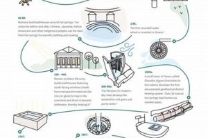 Harnessing the First Renewable Energies: A Historical Look Renewable Energy Solutions for a Sustainable Future | Clean & Green Power Harnessing the First Renewable Energies: A Historical Look | Renewable Energy Solutions for a Sustainable Future | Clean & Green Power