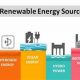 Top 7: What Are The Renewable Energy Sources? + Future | Renewable Energy Solutions for a Sustainable Future | Clean & Green Power