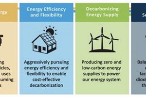 Achieving Decarbonization with Renewable Energy Solutions Renewable Energy Solutions for a Sustainable Future | Clean & Green Power Achieving Decarbonization with Renewable Energy Solutions | Renewable Energy Solutions for a Sustainable Future | Clean & Green Power