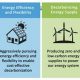 Achieving Decarbonization with Renewable Energy Solutions | Renewable Energy Solutions for a Sustainable Future | Clean & Green Power