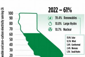 Unlocking California's Renewable Energy Incentives | Renewable Energy Solutions for a Sustainable Future | Clean & Green Power