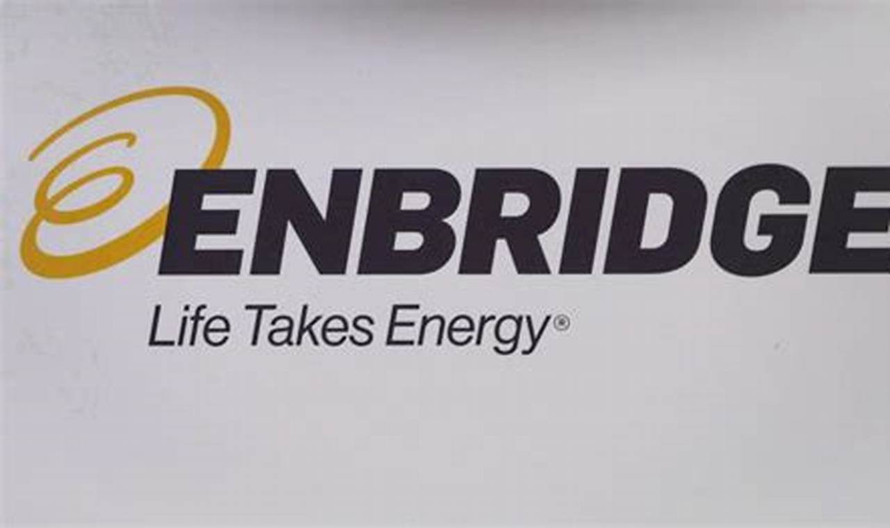 Investing in Enbridge Renewable Energy Futures | Renewable Energy Solutions for a Sustainable Future | Clean & Green Power