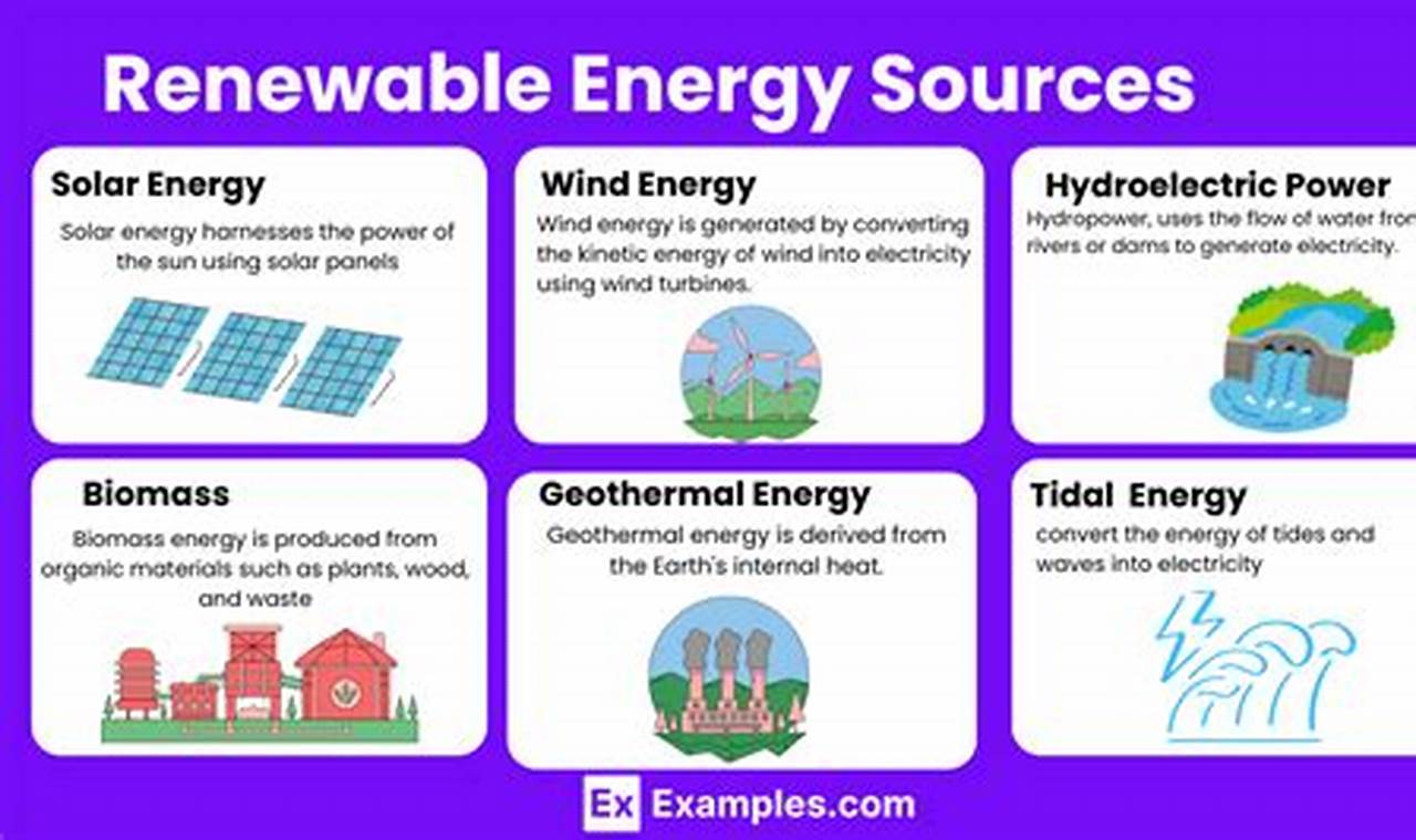 Guide to Renewable Energy Resources: Key Descriptions Renewable Energy Solutions for a Sustainable Future | Clean & Green Power Guide to Renewable Energy Resources: Key Descriptions | Renewable Energy Solutions for a Sustainable Future | Clean & Green Power